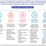 Digital Therapeutics: Revolusi dalam Dunia Kesehatan Modern