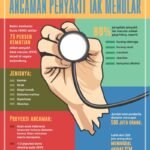 Mengenal Lebih Dekat: Ancaman Virus Marburg dan Upaya Pencegahannya