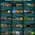 Menjelajahi Dunia Tanpa Batas: Panduan Komprehensif Genre Game Online