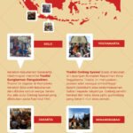 Menjelajahi Kekayaan Tradisi Indonesia: Warisan Budaya yang Tak Lekang Waktu