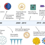 Nanomedicine: Membuka Batas Baru dalam Kesehatan dan Pengobatan