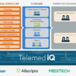 Platform Telemedicine: Revolusi dalam Akses dan Kualitas Layanan Kesehatan