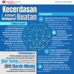Tentu, mari kita buat artikel informatif tentang berita kecerdasan buatan.