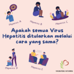 Hepatitis: Update Terkini dan Pemahaman Mendalam