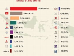 Penjualan Mobil 2025: Menjelajahi Lanskap yang Berubah