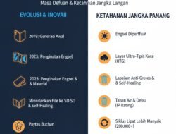 Evolusi Teknologi Layar Lipat pada Smartphone Masa Depan dan Ketahanannya untuk Penggunaan Jangka Panjang