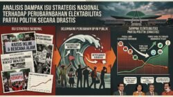 Analisis Dampak Isu Strategis Nasional Terhadap Perubahan Elektabilitas Partai Politik Secara Drastis