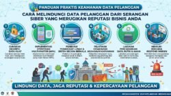 Cara Melindungi Data Pelanggan Dari Serangan Siber Yang Merugikan Reputasi Bisnis Anda